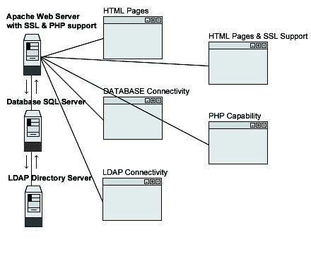 Apache web server